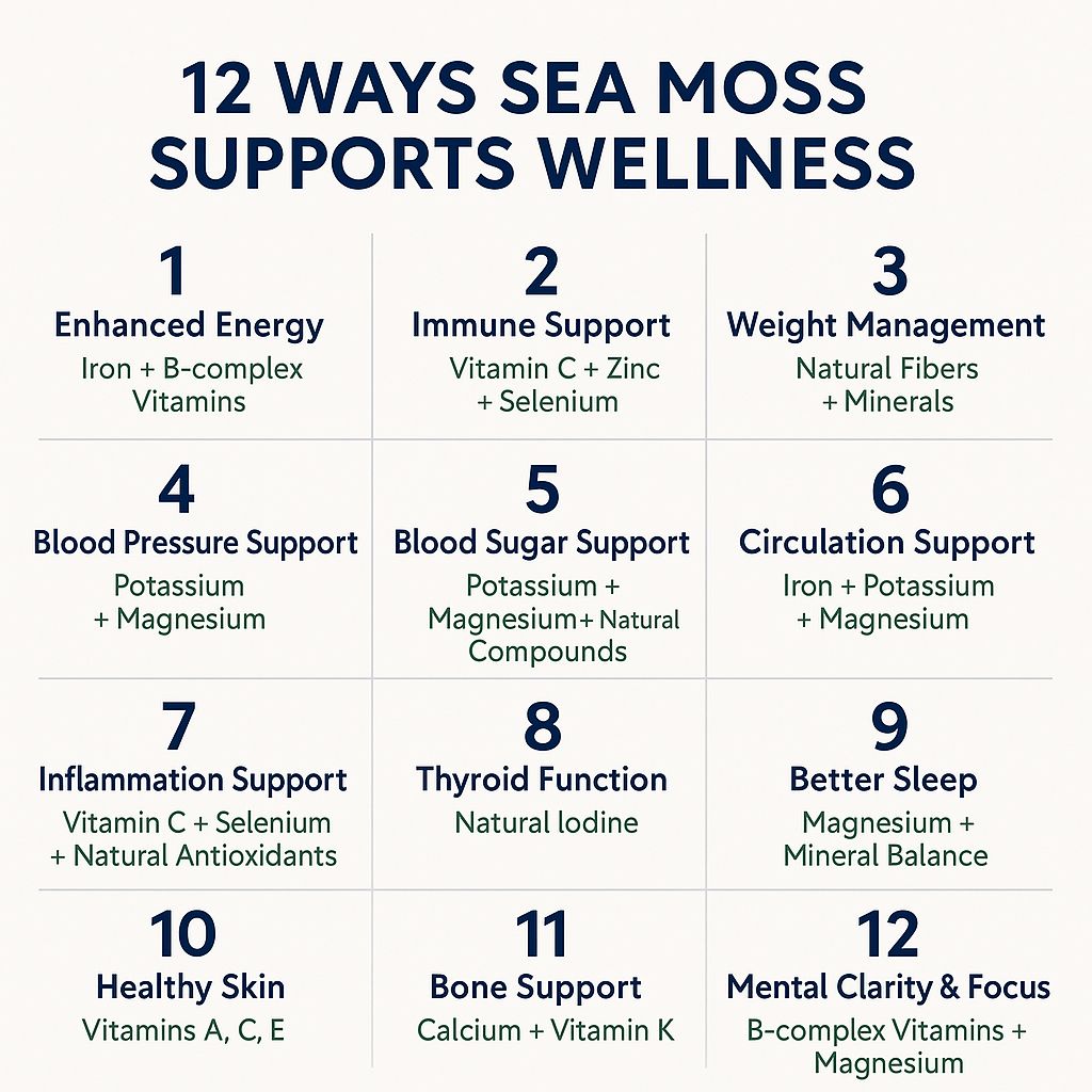 Tropical Tides Sea Moss Gummies 120 pack **30 Day Supply**
